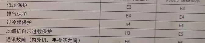 韶关空调电话在哪里找